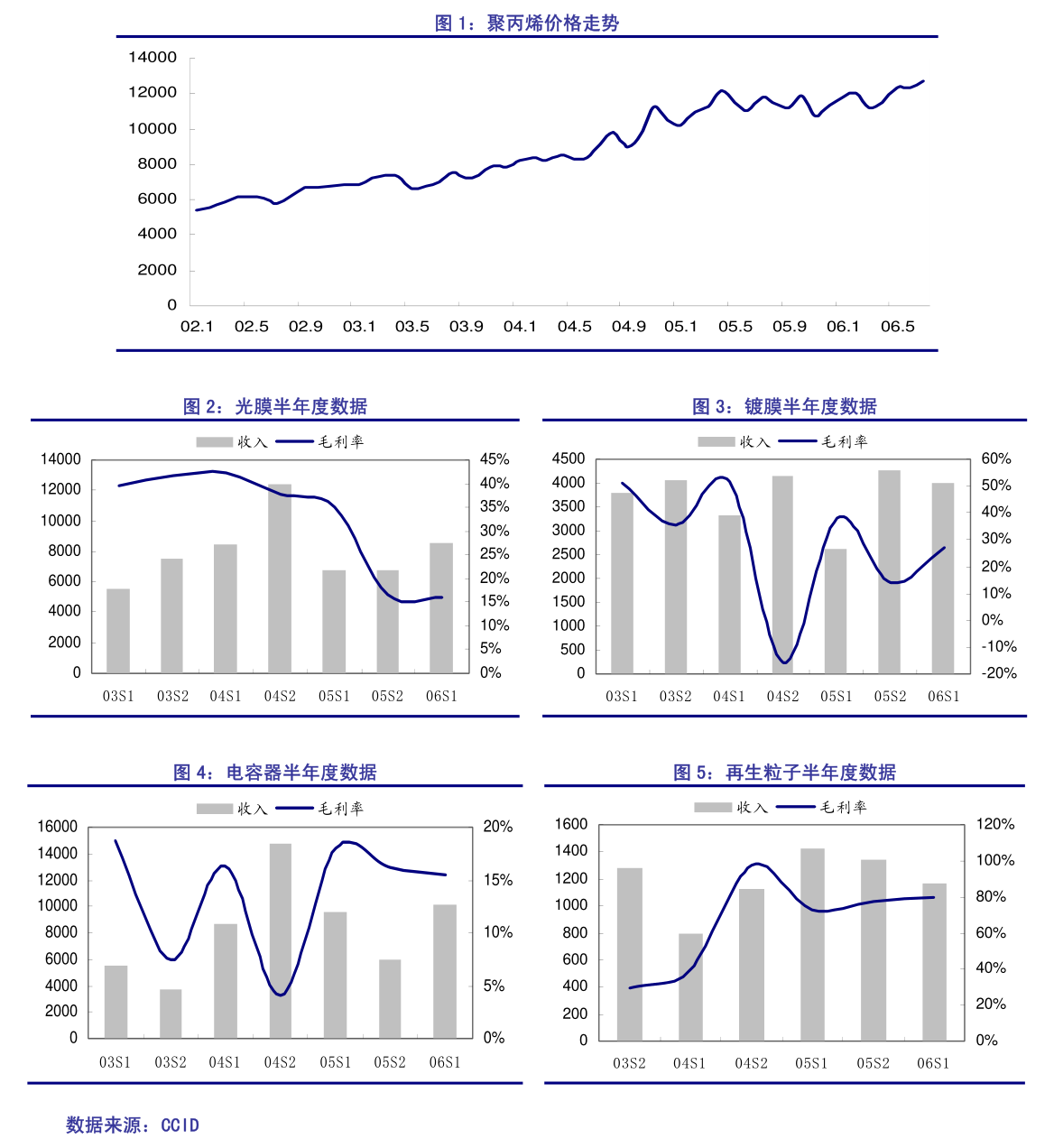 天安新材子公司擔(dān)保公告 支持佛山石灣鷹牌陶瓷發(fā)展，家用視聽設(shè)備銷售業(yè)務(wù)穩(wěn)健